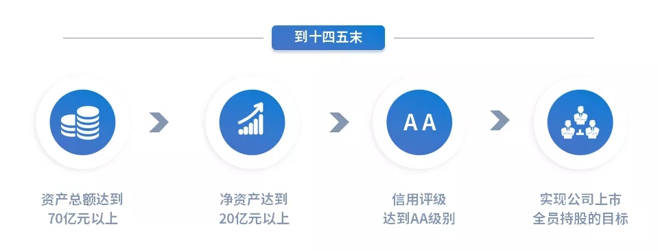 重整行装再出发——多宝网页版_多宝(中国)召开改革重组动员会议(图15)